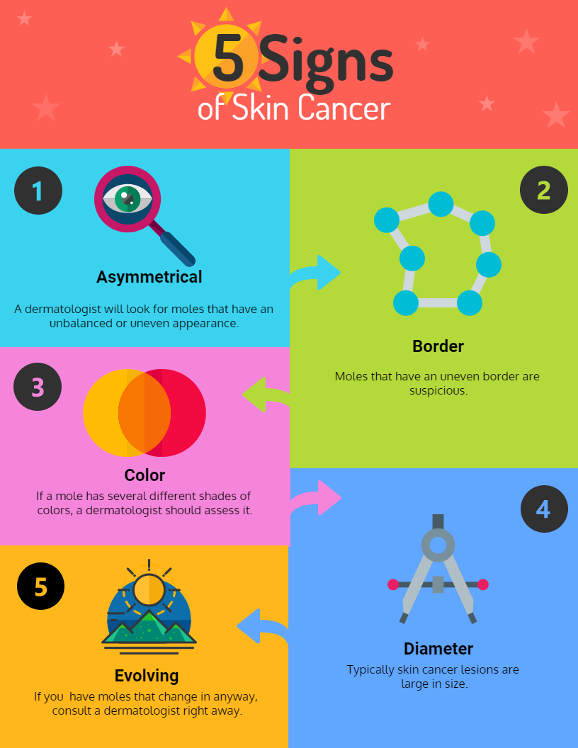 5 Signs of Skin Cancer