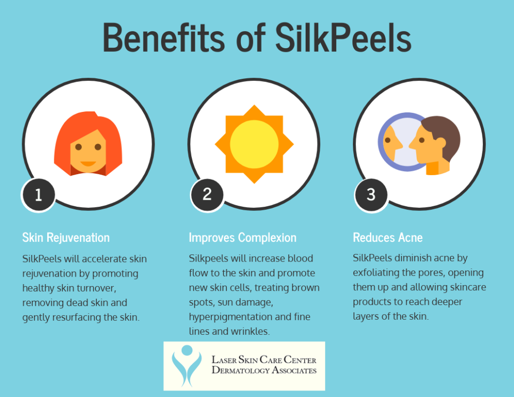 Infographic - Benefit of Silk Peels